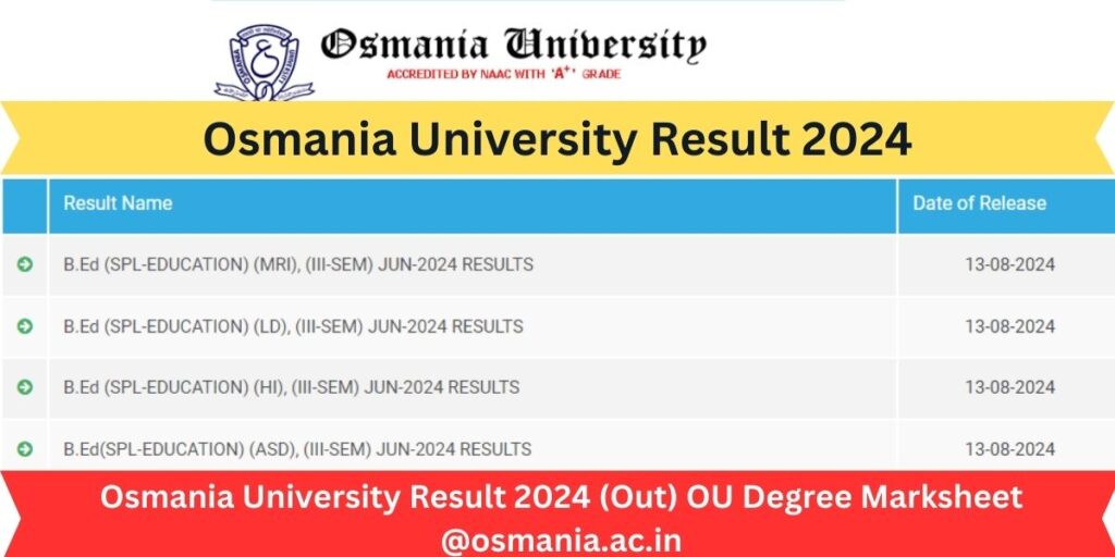 Osmania University Result 2024 (Out) OU Degree Marksheet @osmania.ac.in